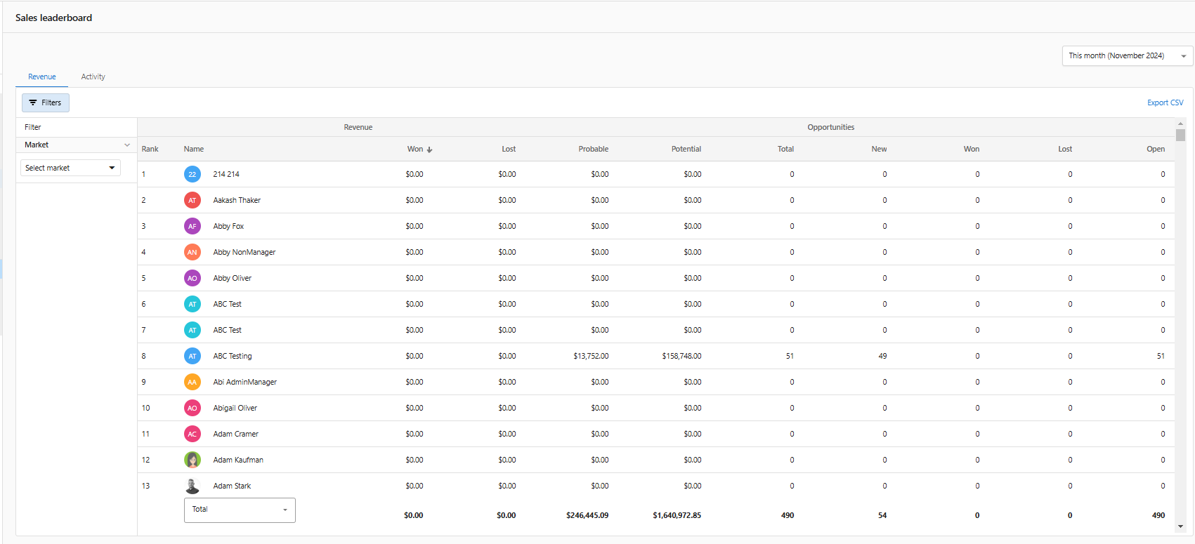 DFM CRM Leaderboard