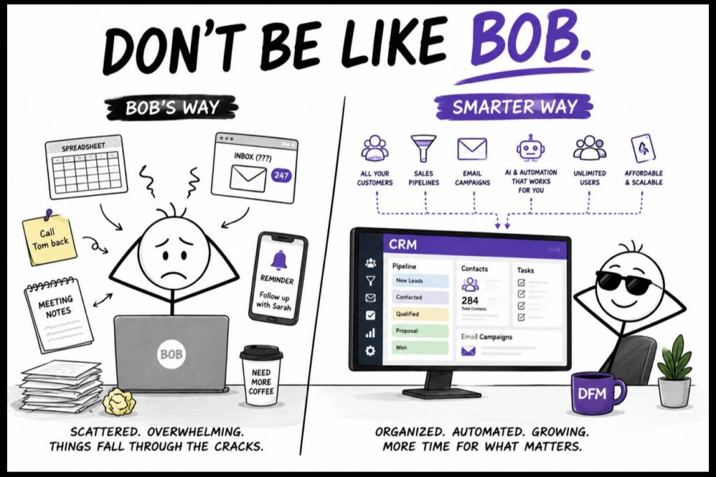 Bob Lost 3 Leads, 1 Client, and His Team is Scrambling